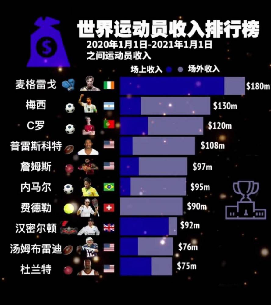 意大利《罗马体育报》今天发文跟进了国米冬窗的情况。